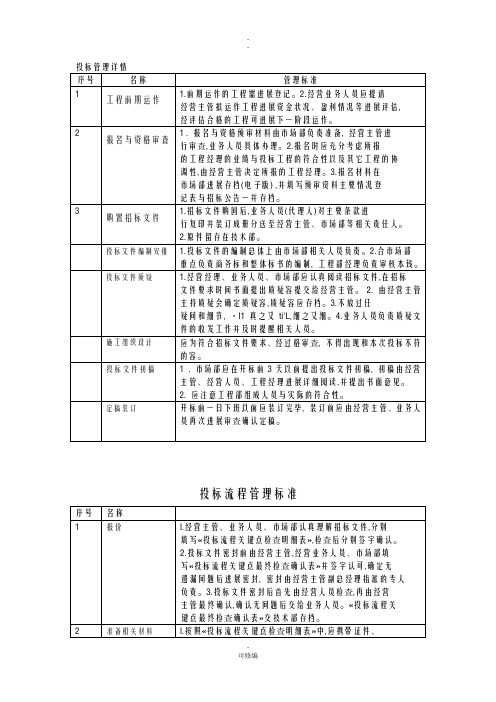 招投标流程和管理办法