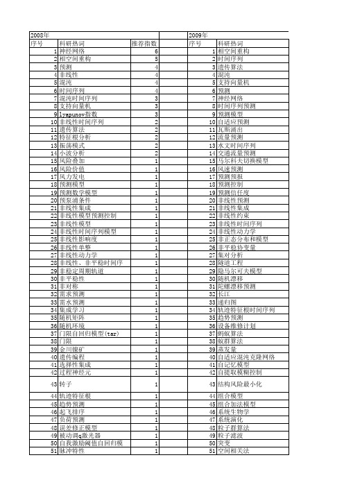 【国家自然科学基金】_非线性时间序列模型_基金支持热词逐年推荐_【万方软件创新助手】_20140730