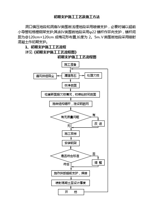 初期支护施工工艺及施工方法