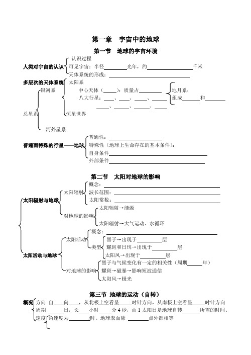 湘教版必修1知识复习提纲