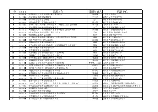 中国教育学会十一五重点课题结题公示