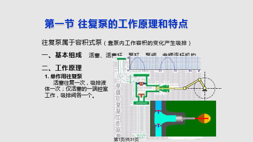 往复泵PPT学习课件PPT课件