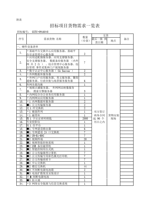 招标项目货物需求一览表