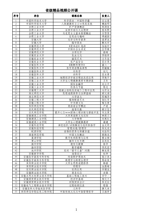 2012年安徽省省级质量工程项目评审结果----省级精品视频公开课