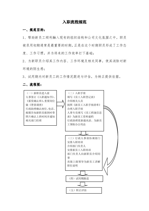 入职流程规范(模板)