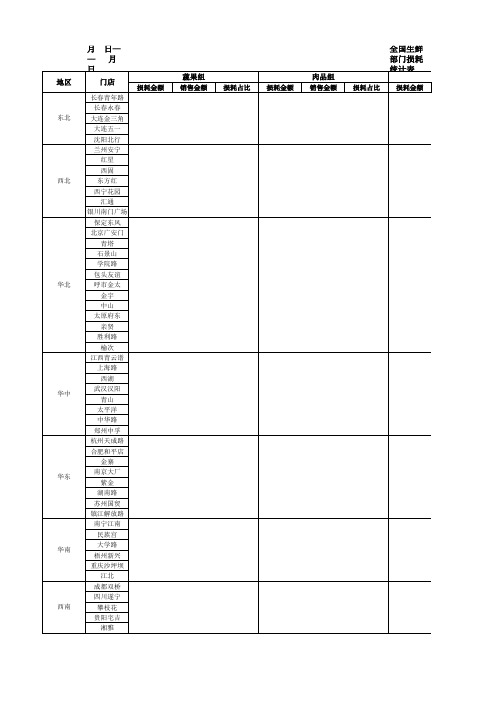 水果店常用全国生鲜部门损耗统计表