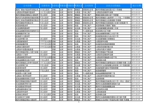 2020山西朔州市卫生行业诊所门诊部名录黄页346家