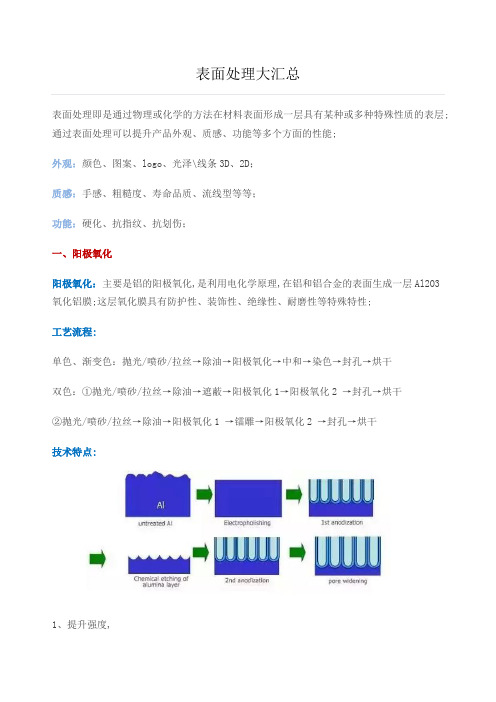 表面处理工艺大全