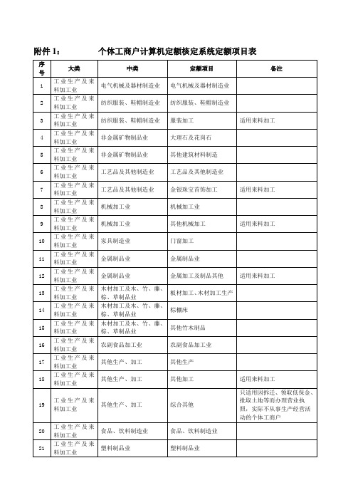 个体工商户计算机定额核定系统定额项目表