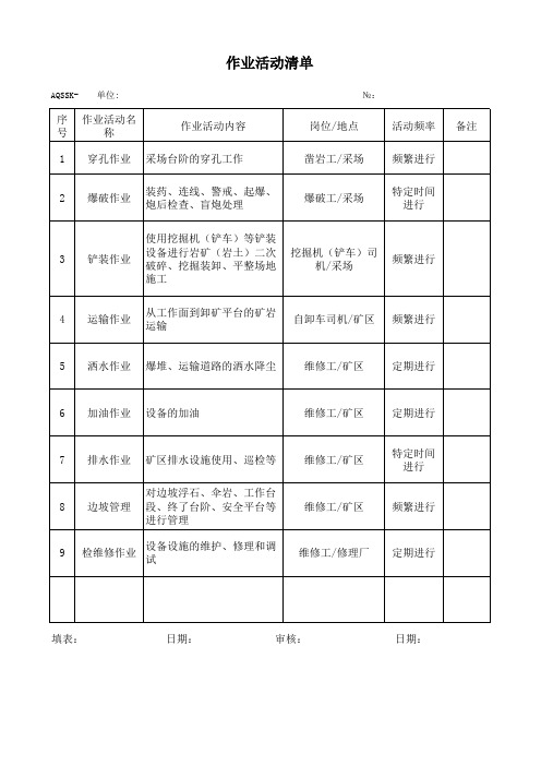 采矿业作业活动清单