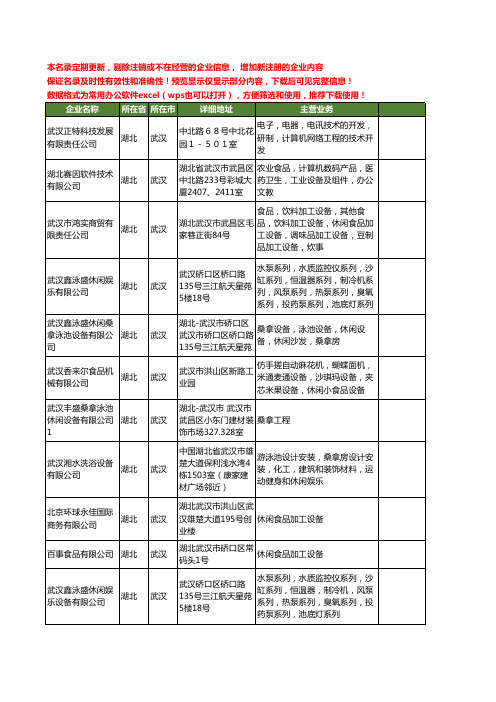 新版湖北省武汉休闲设备工商企业公司商家名录名单联系方式大全69家