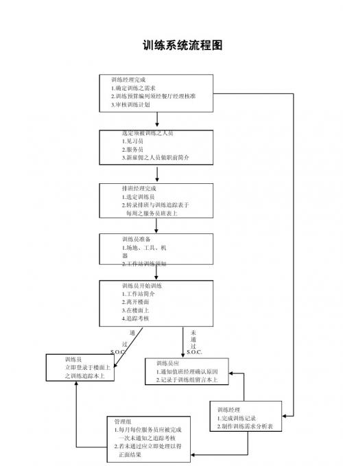 4-01训练系统流程图8