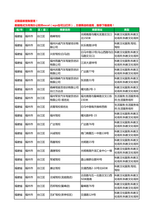 2020新版福建省福州市台江区驾校培训工商企业公司商家名录名单黄页联系方式大全92家