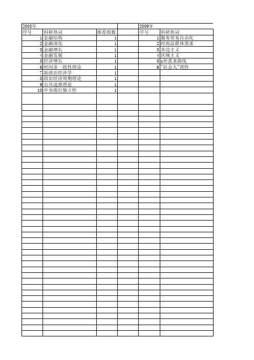 【国家社会科学基金】_新政治经济学_基金支持热词逐年推荐_【万方软件创新助手】_20140807