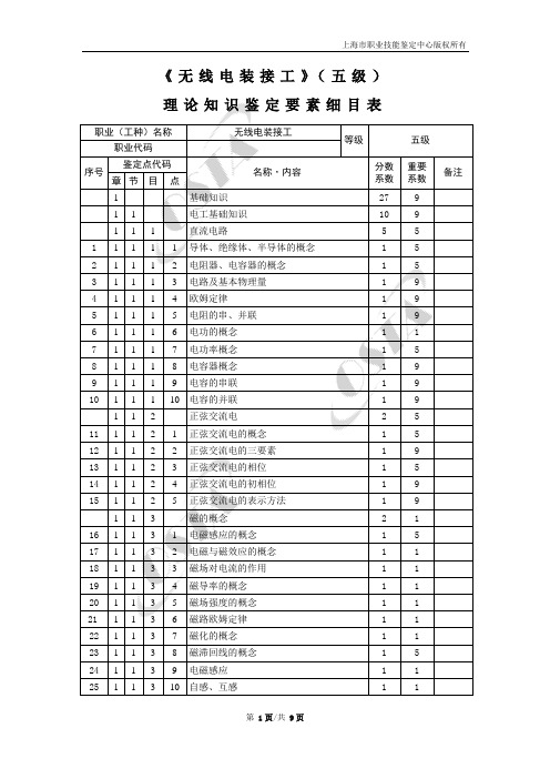 无线电装接工五级理论知识鉴定要素细目表