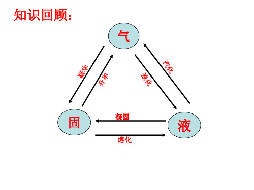 第二节熔化和凝固 课件