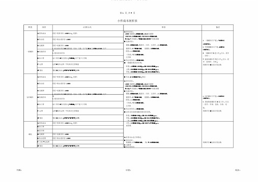 小五金螺丝部件加工成本计算