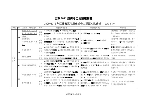 江苏2013届高考历史猜题押题