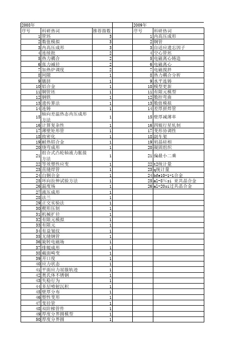 【国家自然科学基金】_管坯_基金支持热词逐年推荐_【万方软件创新助手】_20140731