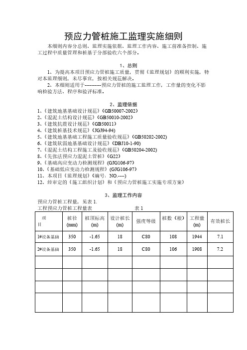 【免费下载】预应力管桩施工监理实施细则 2