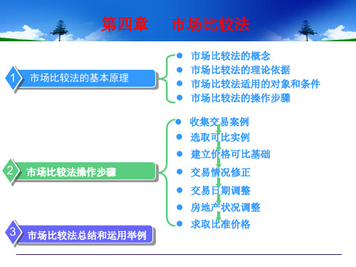 第四章 市场比较法1
