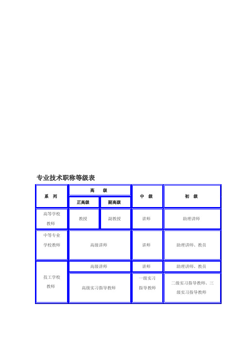 各专业技术职称等级表