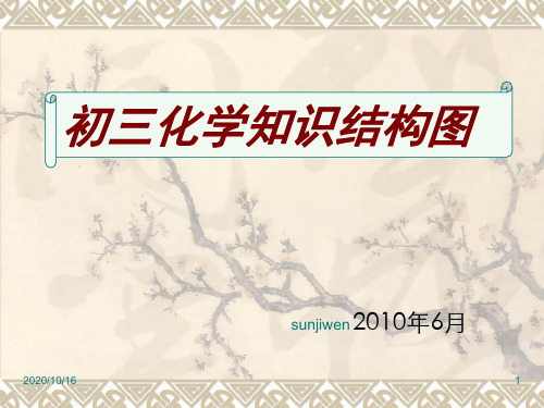 初三化学知识结构图PPT教学课件