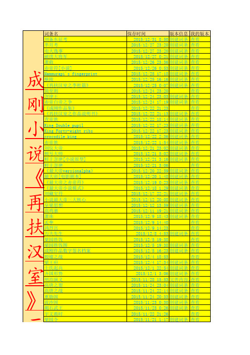 成刚小说《再扶汉室》三部曲_词条编辑草稿目录_2015年7~12月