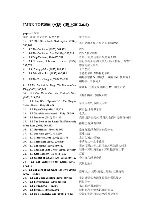 IMDB TOP250中文版