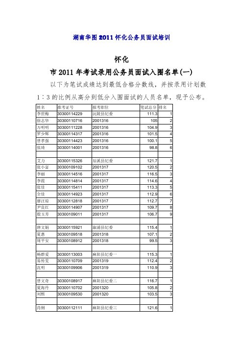 湖南华图2011怀化公务员面试培训