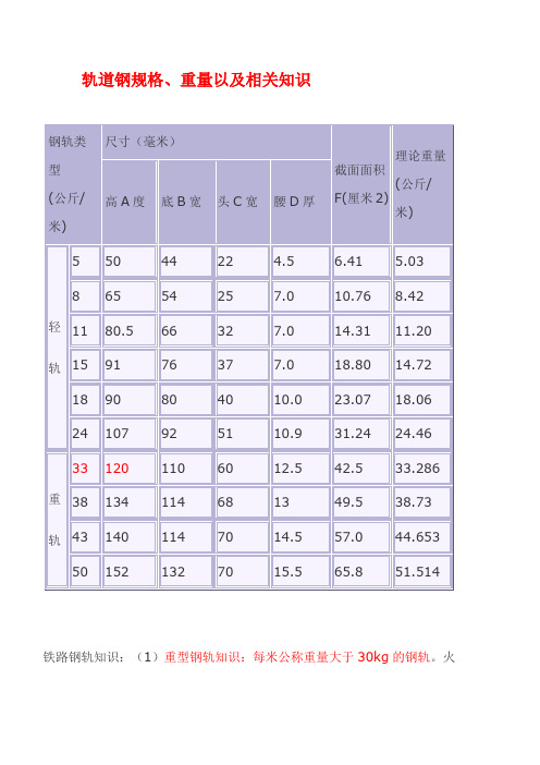轨道钢规格、重量以及相关知识
