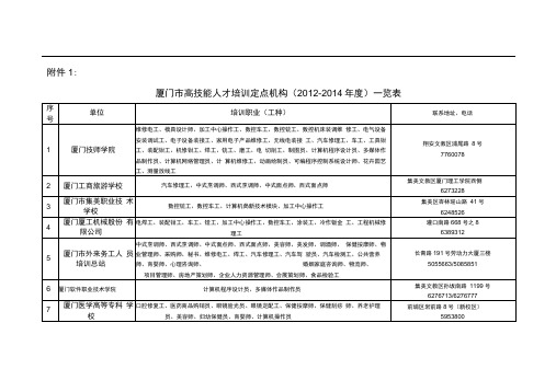 厦门市高技能人才培训定点机构(2012-2014年度)一览表