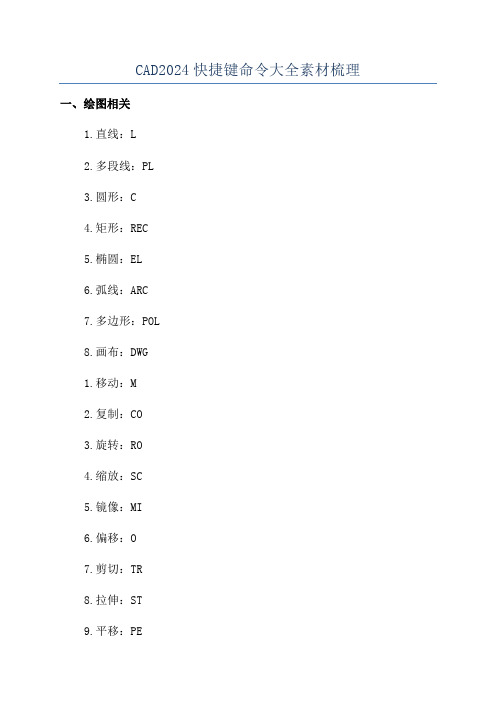 CAD2024快捷键命令大全素材梳理