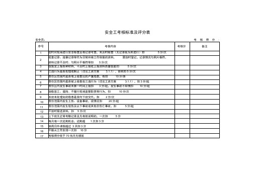 安全员考核标准及评分表