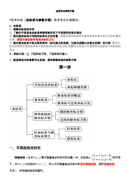 选修坐标系与参数方程知识点及经典例题
