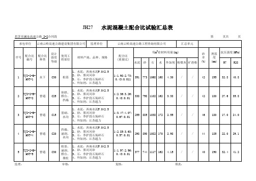 混凝土配合比汇总表