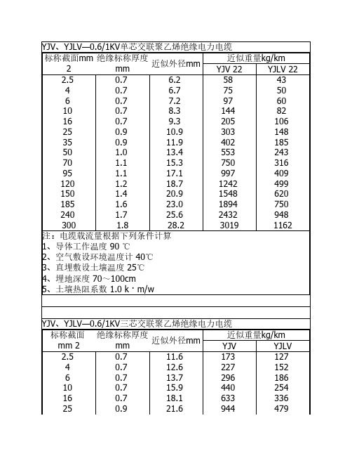 电缆重量 YJV