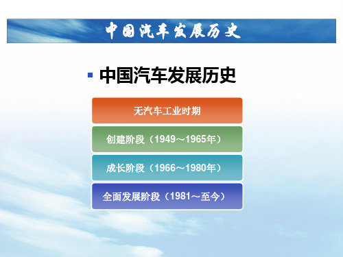 中国汽车发展史
