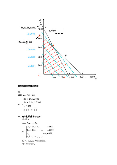 单纯形解法与对偶解法