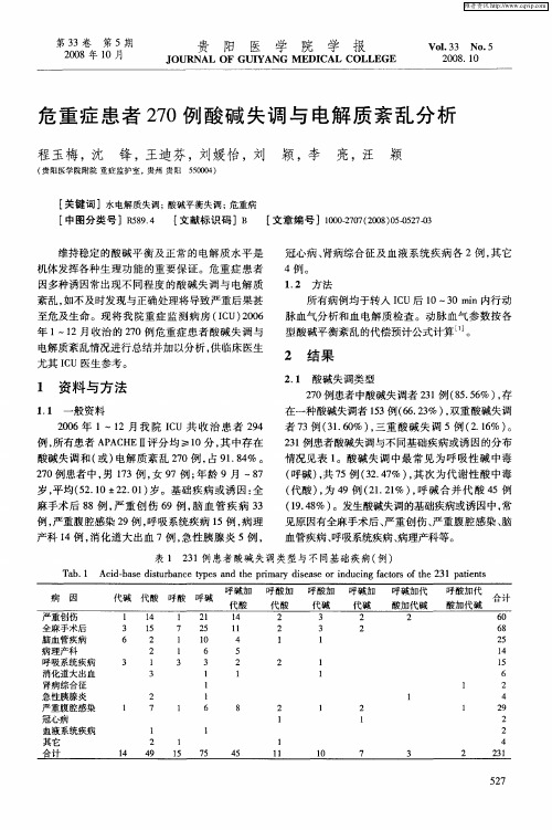 危重症患者270例酸碱失调与电解质紊乱分析