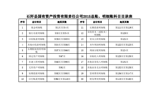 会计科目目录表