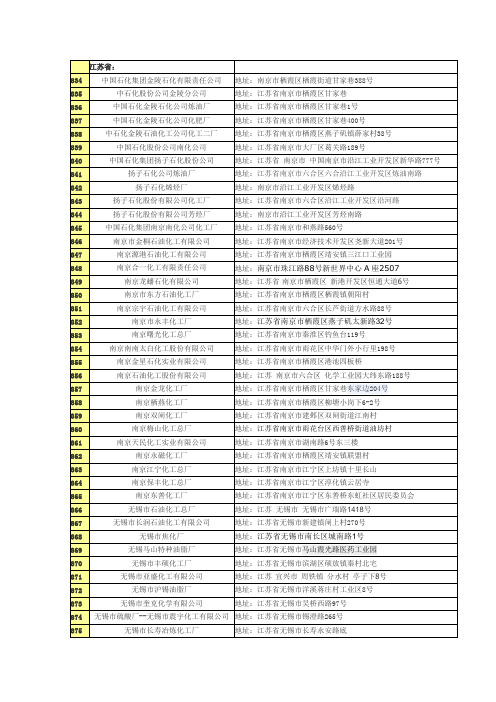 江苏省化工及地址