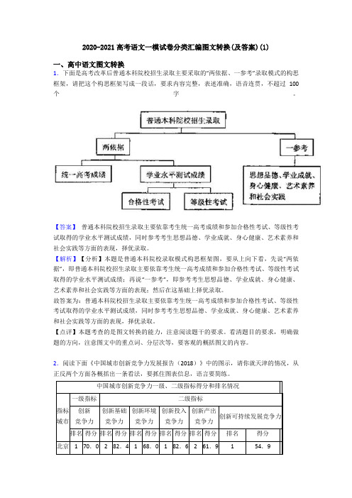 2020-2021高考语文一模试卷分类汇编图文转换(及答案)(1)