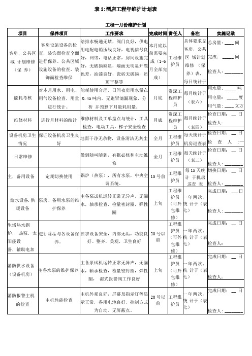 酒店工程年维护计划表