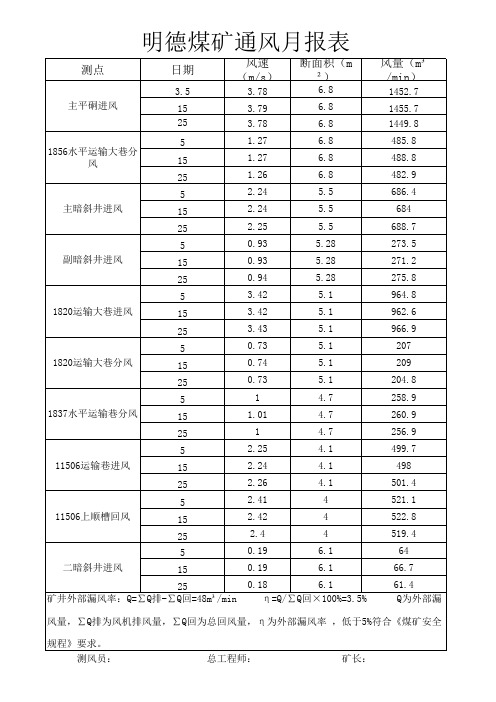 通风月报表