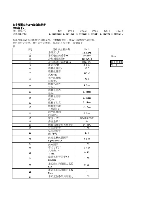 反应堆热工分析课程设计计算数据