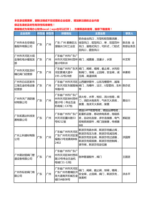 2020新版广东省广州阀门工商企业公司名录名单黄页联系方式大全1082家