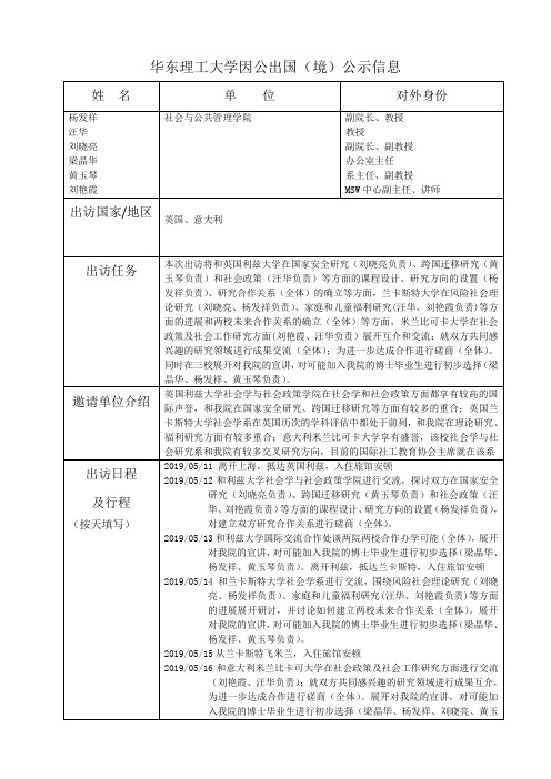 华东理工大学因公出国境公示信息