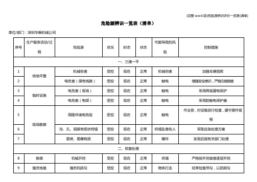 (完整word版)危险源辨识评价一览表(清单)