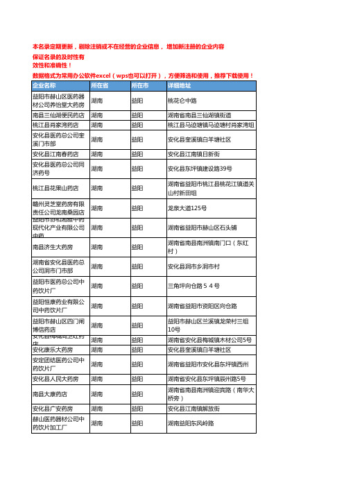 2020新版湖南益阳中药饮片企业公司名录名单黄页联系方式大全77家